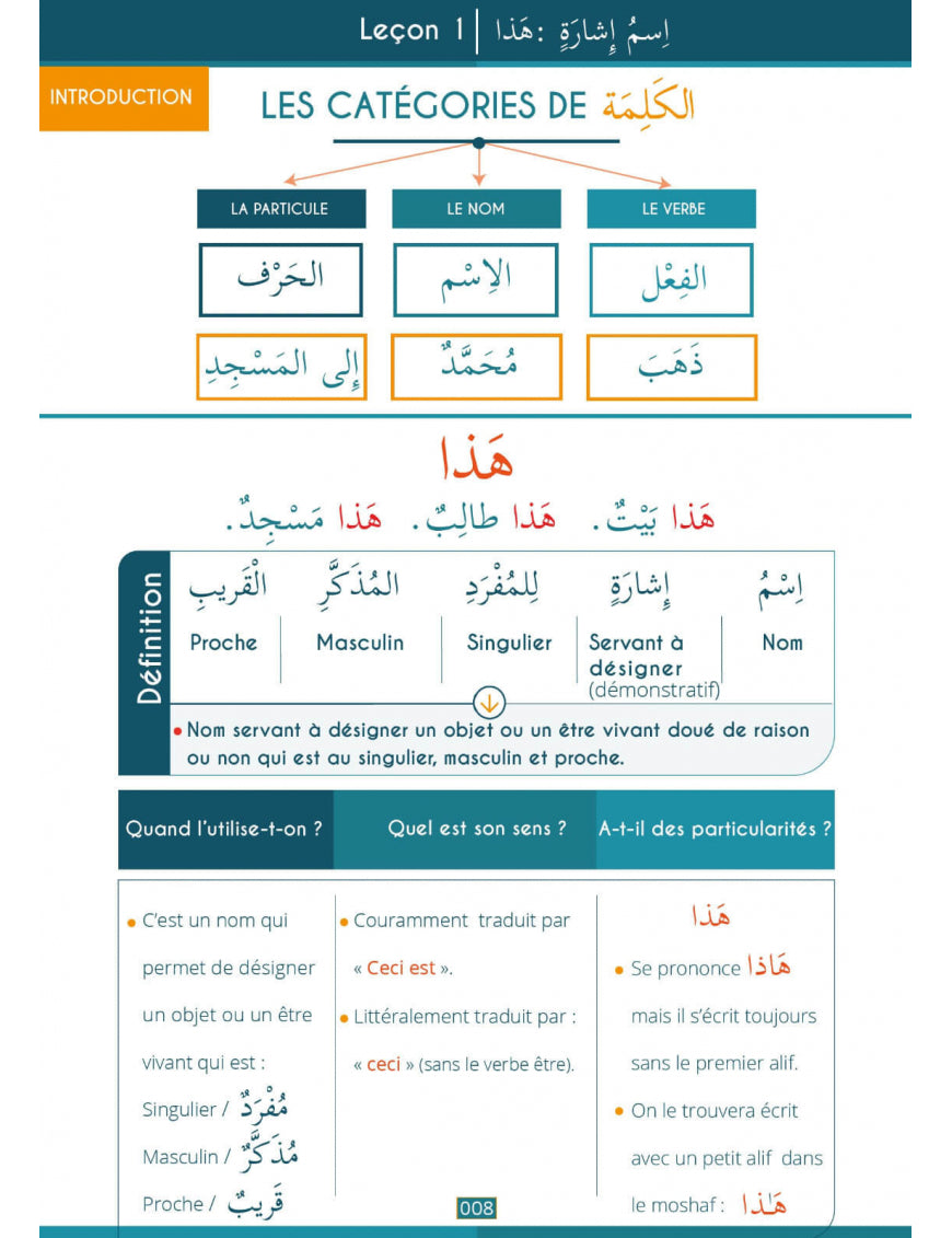 Exemple de leçon du livre d'arabe niveau 1 de la Méthode Medine Plus